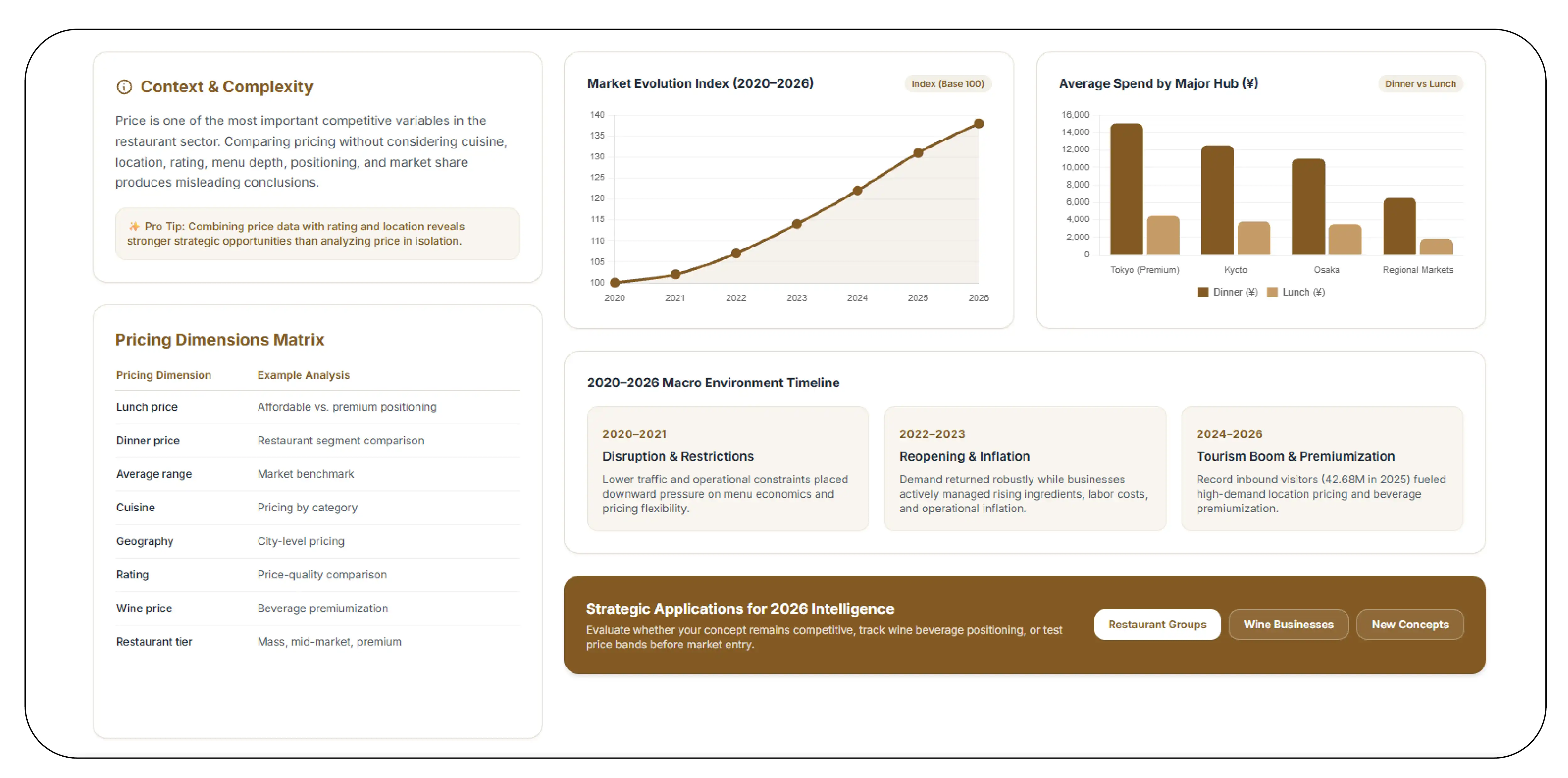 Measuring Price Positioning Across the Market